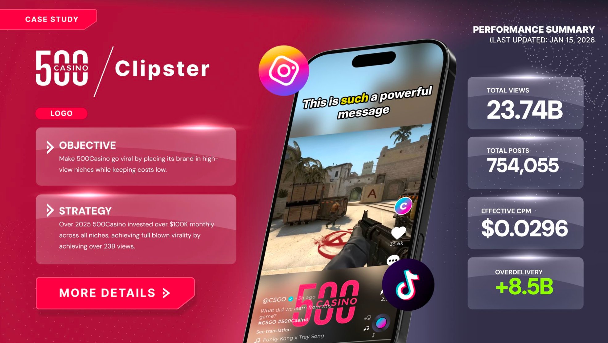 500 Casino x Clipster case study
