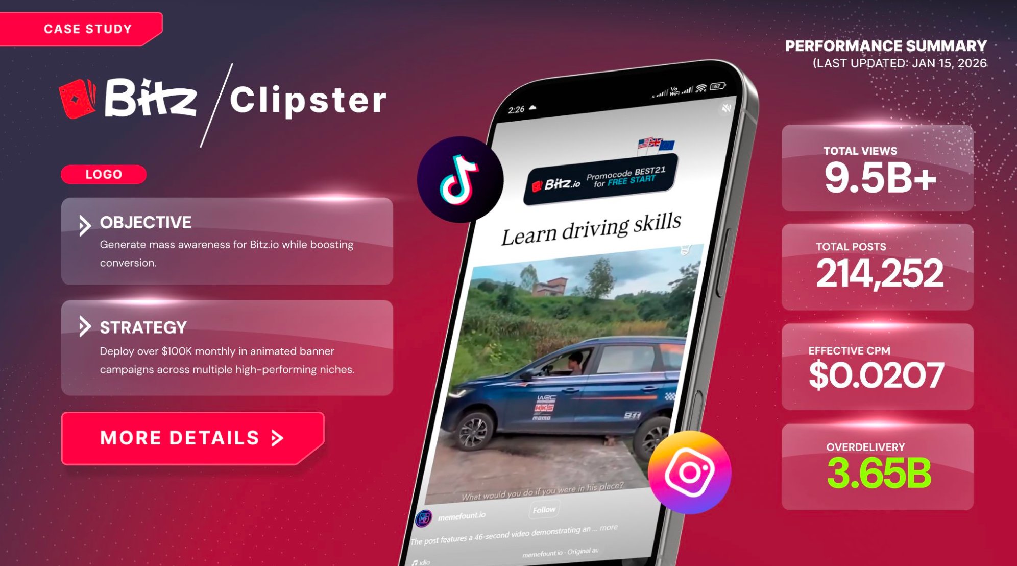 Bitz.io x Clipster case study