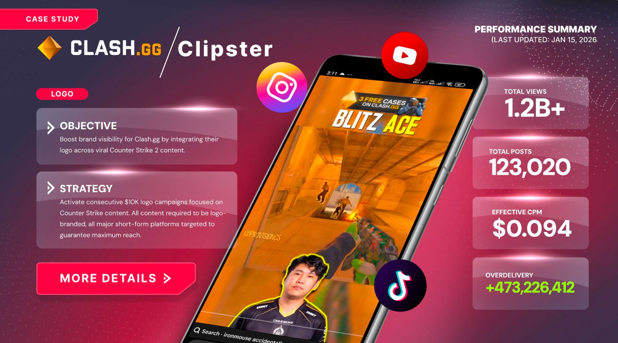 Clash.gg x Clipster case study