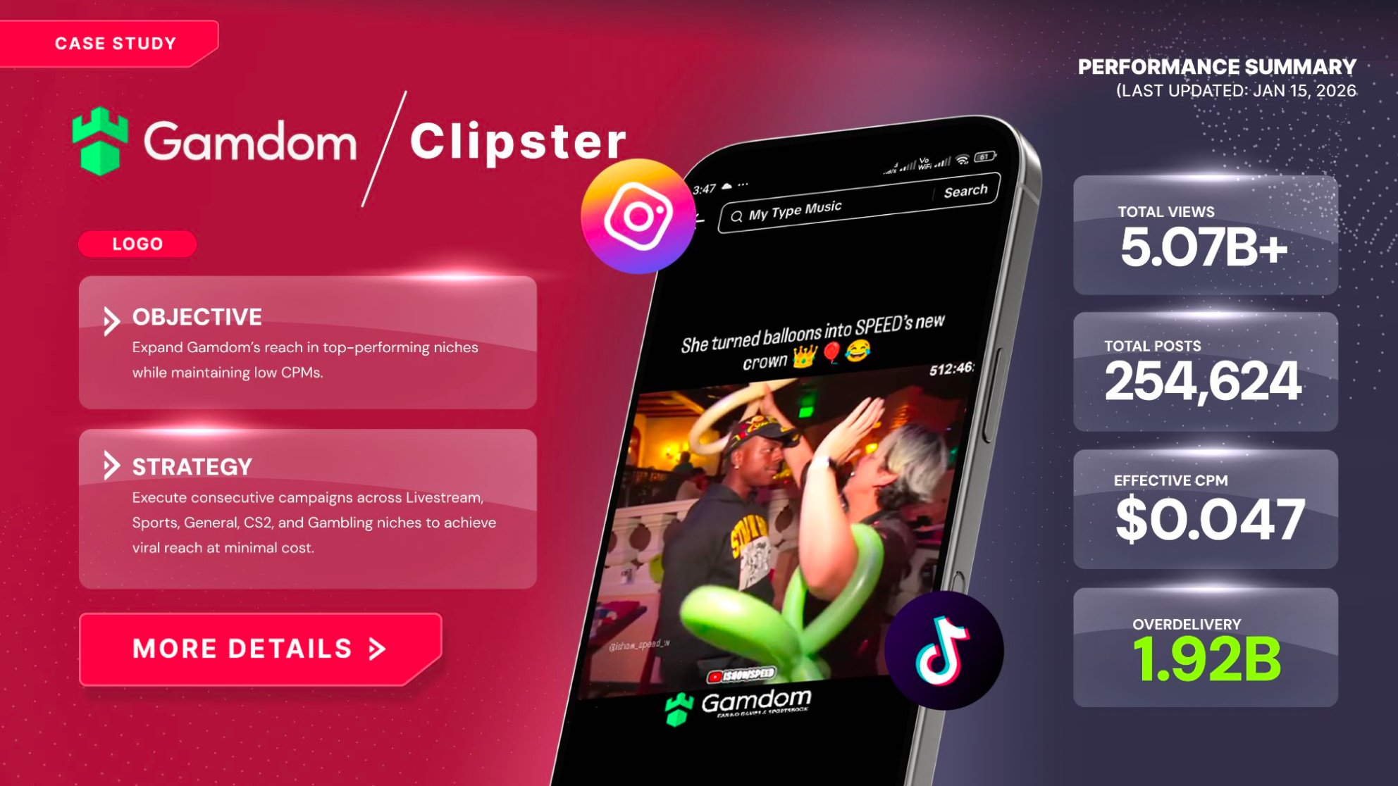 Gamdom x Clipster case study