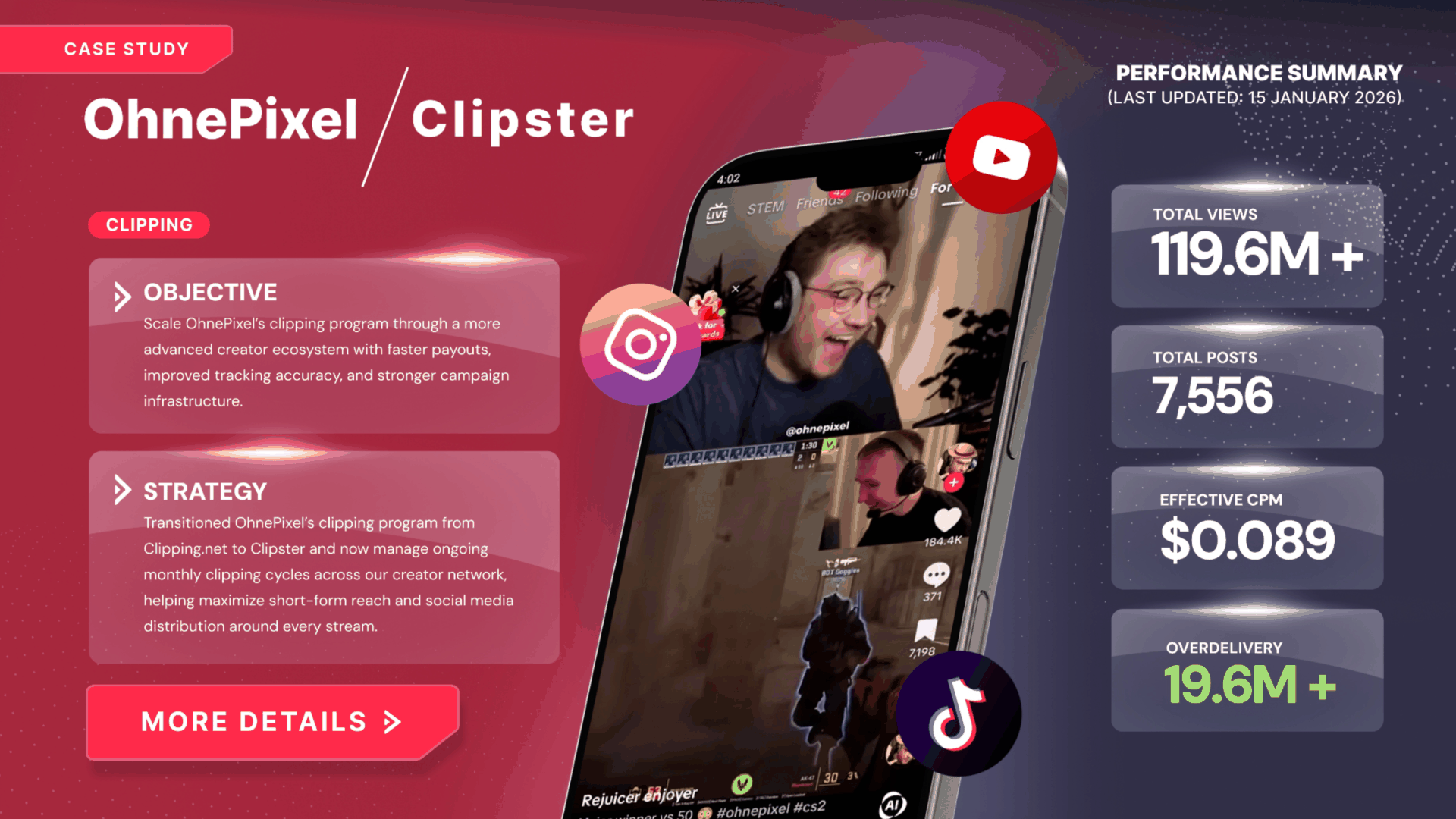 OhnePixel x Clipster case study