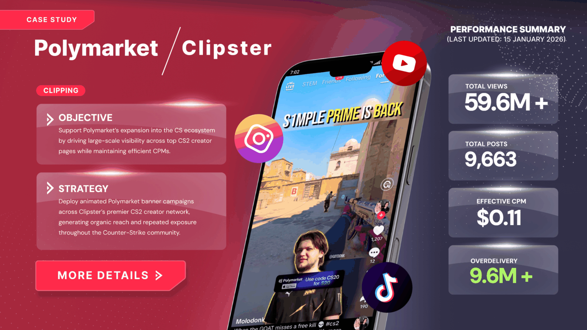 Polymarket x Clipster case study