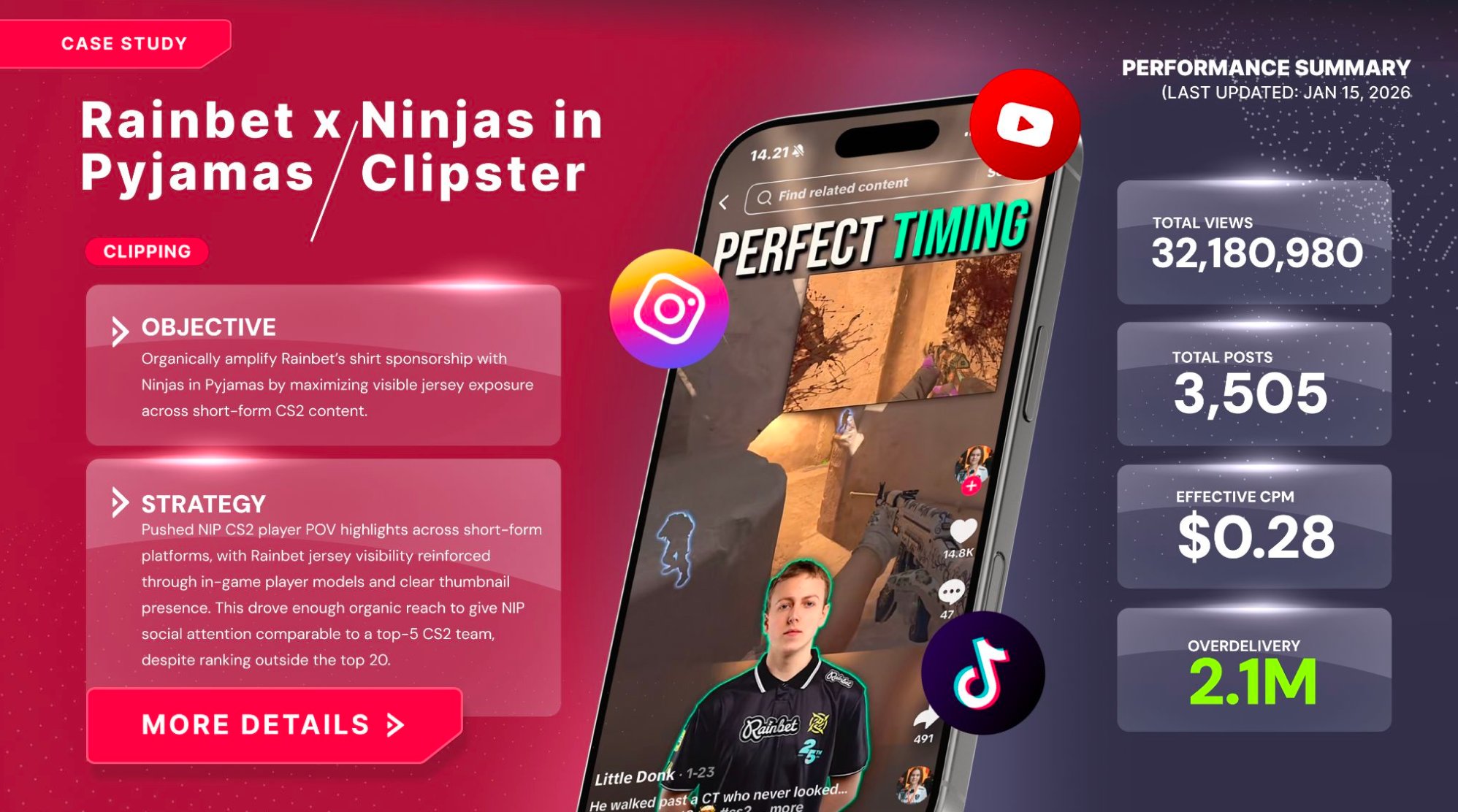 Rainbet x Ninjas in Pyjamas x Clipster case study